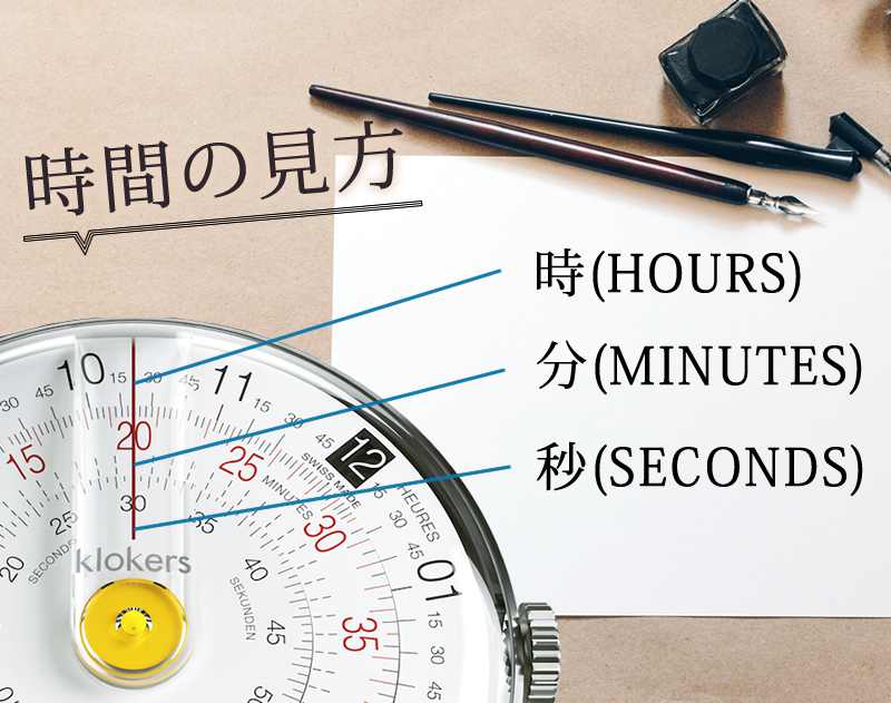 klokers(クロッカーズ)　KLOK01D2　本体単品　時計/懐中時計